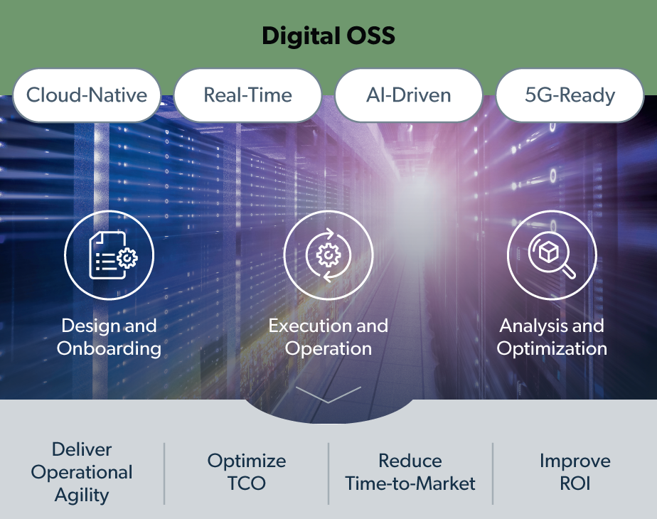 Digital OSS