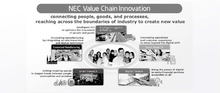 NEC Value Chain Innovation. Connecting people, goods, and processes, reaching across the boundaries of Industry to create new value. 1. Intelligent Logistics & Mobility. Intelligent ICT to optimize the movement of people and goods. 2. Smart Retail CX. Innovating operations and customer experience to move beyond the digital shift. 3. Digital Finance. Using the power of digital to make financial services accessible to all 4. Smart VenueCX. Linking inspiring spaces to deepen bonds between people, communities and societies. 5. Connected Manufacturing. Innovating manufacturing by integrating on-site know-how and digital technology.